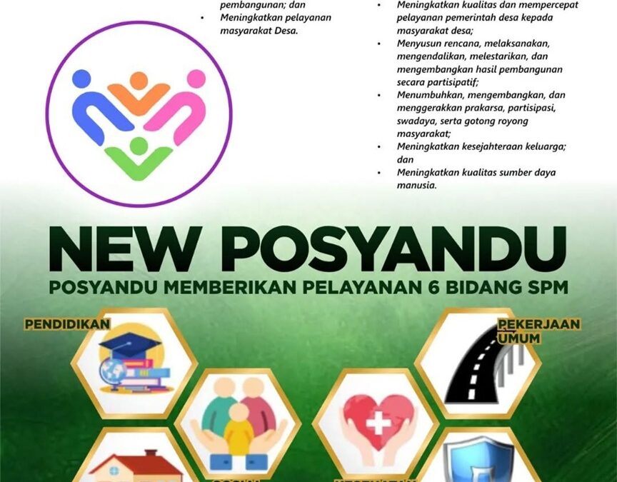 Transformasi Pos Pelayanan Terpadu (POSYANDU)